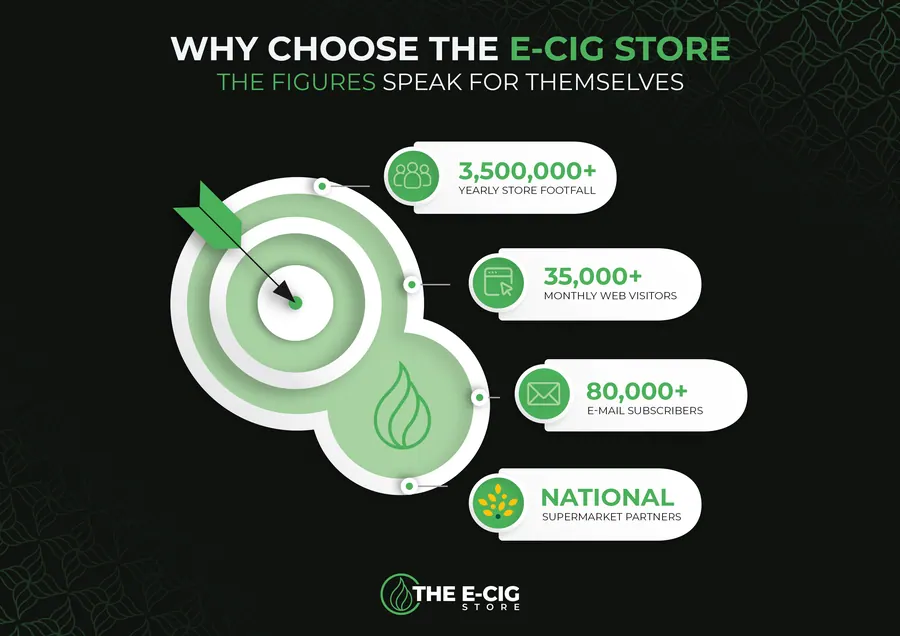 Why choose us - The E-Cig Store